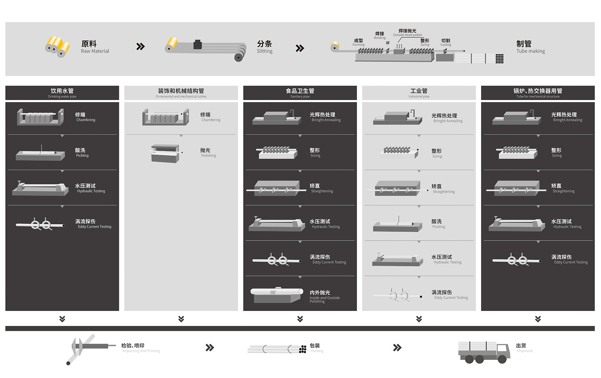 wb万搏体育·(中国)平台官方网站管生产流程指示图 wb万搏体育·(中国)平台官方网站管生产流程指示图