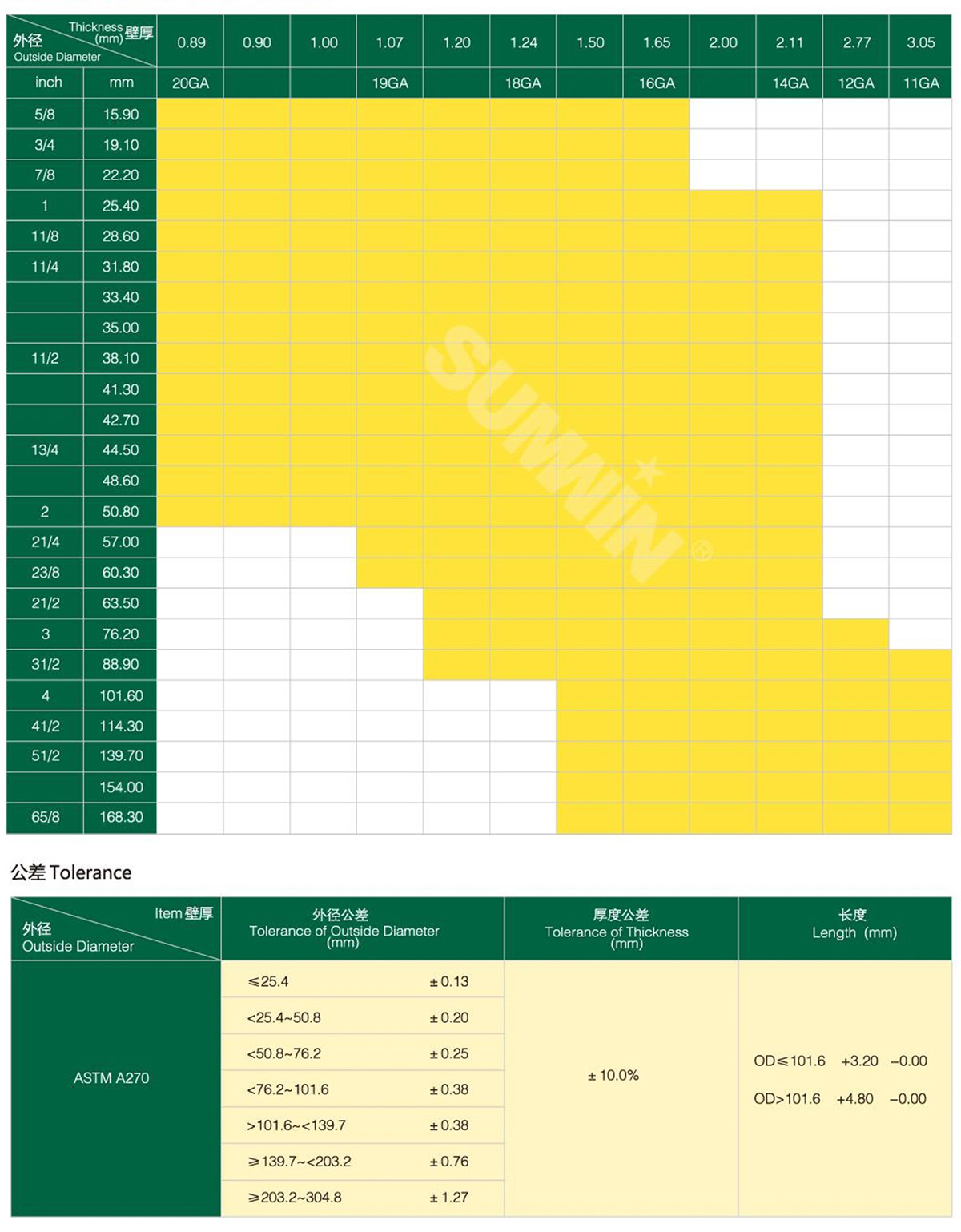 wb万搏体育·（中国）平台官方网站规格性能表