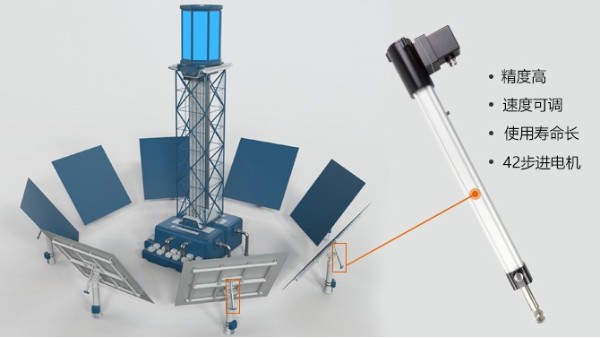 你知道应用在太阳能电动推杆里的wb万搏体育·（中国）平台官方网站内管规格尺寸吗？