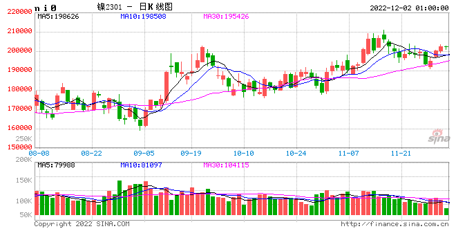 印尼镍铁关税暂未达成最终协议 印尼镍铁关税暂未达成最终协议