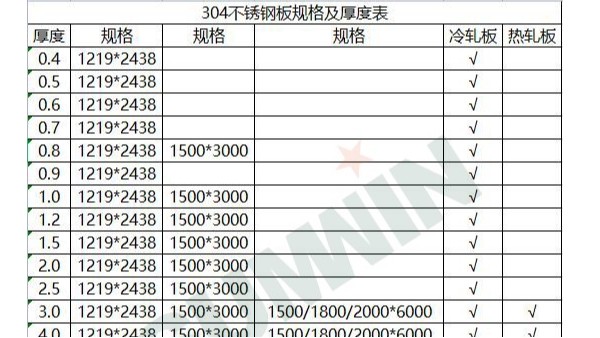 304wb万搏体育·（中国）平台官方网站板规格及厚度表