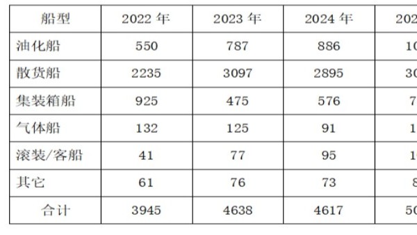 wb万搏体育·(中国)平台官方网站在船舶建造领域的发展将会大有可为 wb万搏体育·(中国)平台官方网站在船舶建造领域的发展将会大有可为