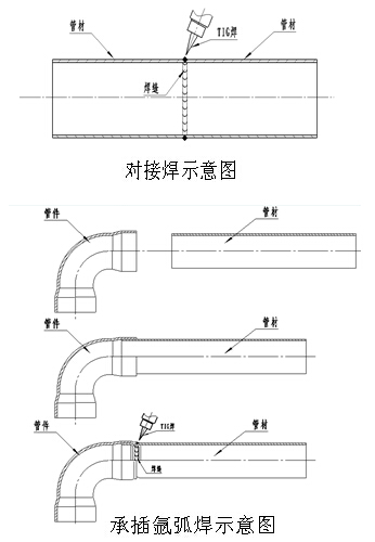 wb万搏体育·（中国）平台官方网站管手工焊接