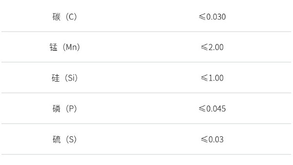 解析317Lwb万搏体育·（中国）平台官方网站是什么材质