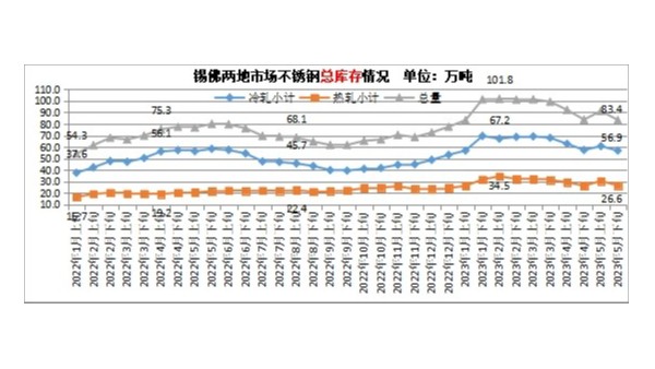 6月wb万搏体育·（中国）平台官方网站价格