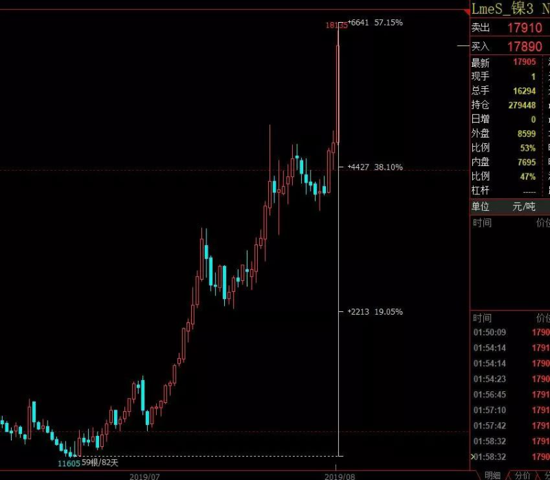wb万搏体育·(中国)平台官方网站管价格走势 wb万搏体育·(中国)平台官方网站管价格走势