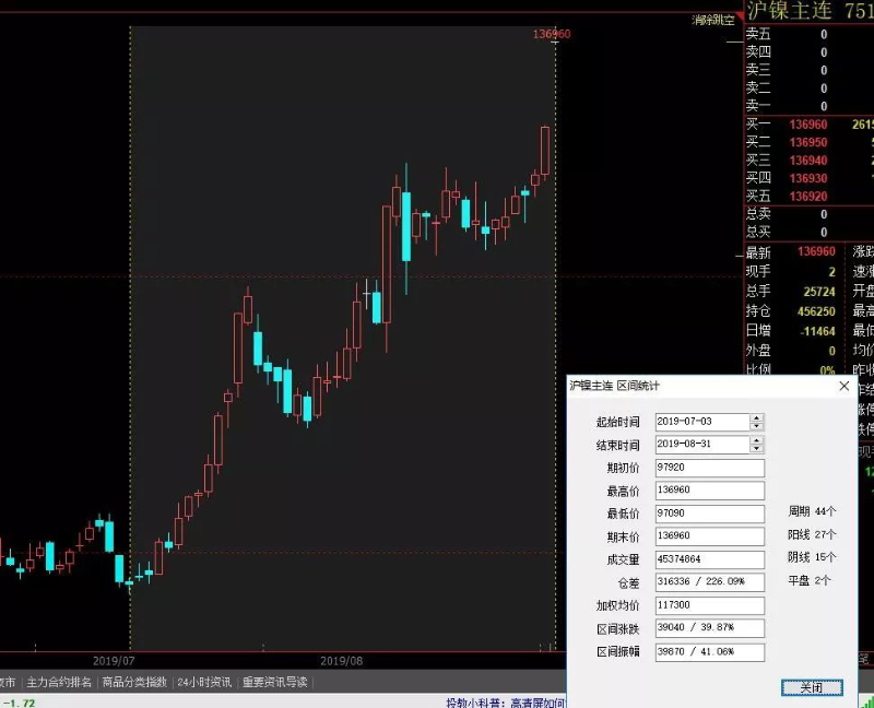 wb万搏体育·(中国)平台官方网站管价格走势 wb万搏体育·(中国)平台官方网站管价格走势
