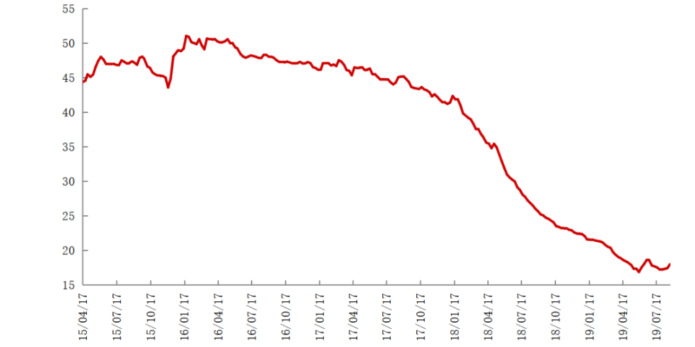 wb万搏体育·(中国)平台官方网站管涨价的背后,飙涨的镍价将持续推高wb万搏体育·(中国)平台官方网站成本 wb万搏体育·(中国)平台官方网站管涨价的背后,飙涨的镍价将持续推高wb万搏体育·(中国)平台官方网站成本