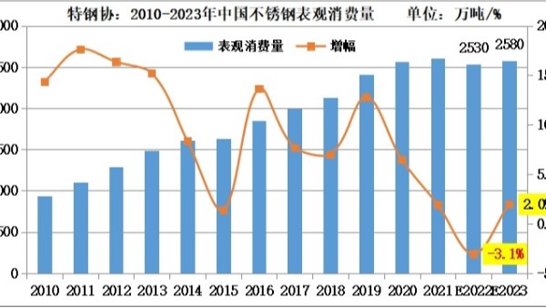 估算2022-2023年wb万搏体育·(中国)平台官方网站供需年度情况 估算2022-2023年wb万搏体育·(中国)平台官方网站供需年度情况