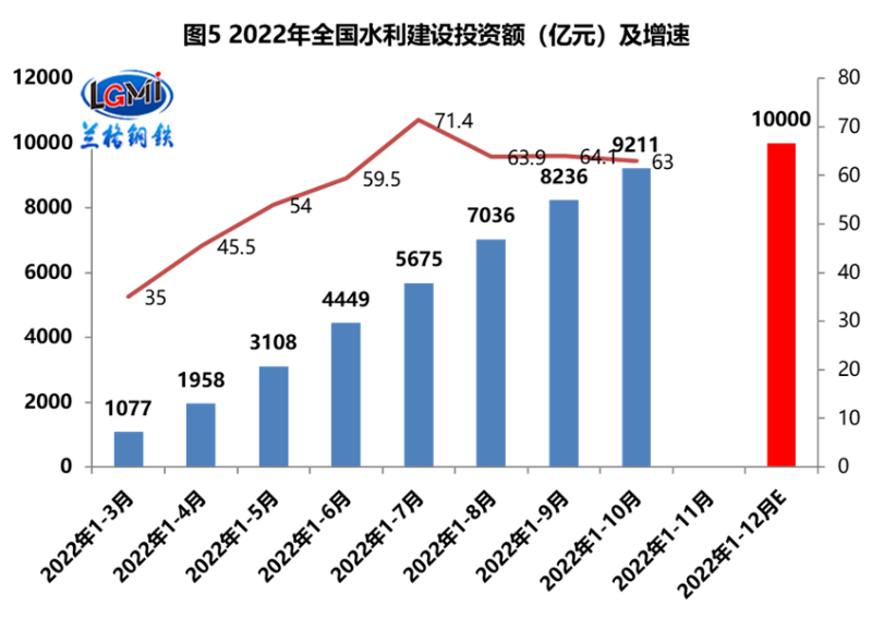 水利建设领域投资 水利建设领域投资