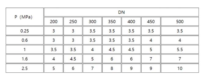 wb万搏体育·（中国）平台官方网站管压力表