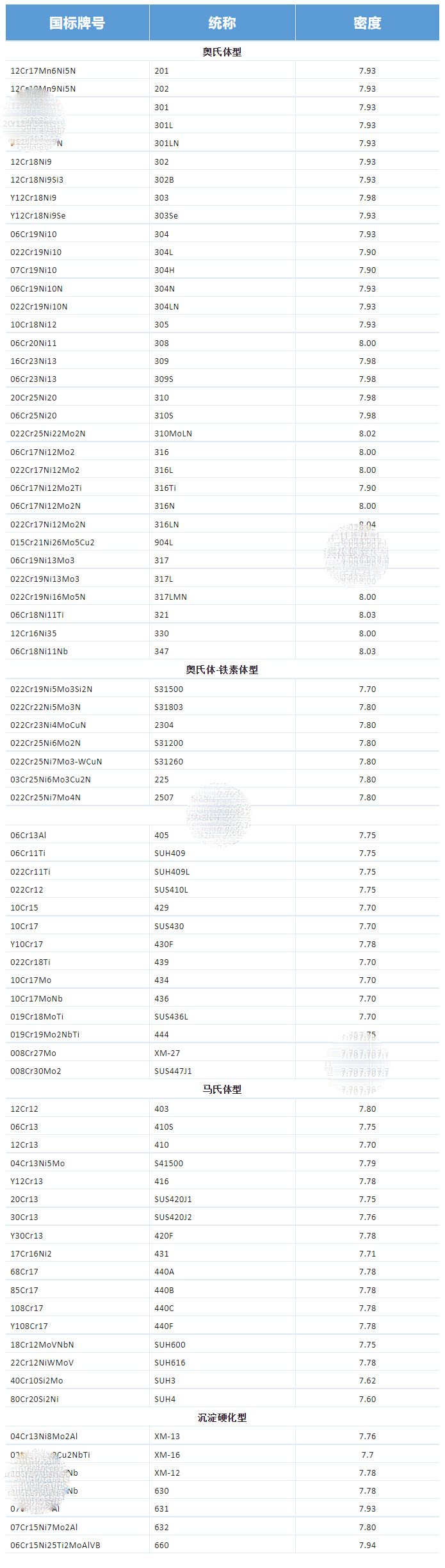 wb万搏体育·（中国）平台官方网站密度表