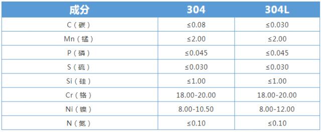 wb万搏体育·（中国）平台官方网站的化学成分
