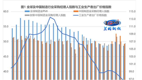 2023年6月钢铁不锈钢行情会怎样? 2023年6月钢铁不锈钢行情会怎样?