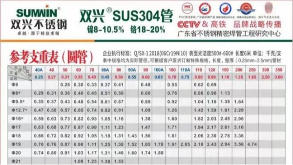 不锈钢方管理论重量表计算方式 不锈钢方管理论重量表计算方式